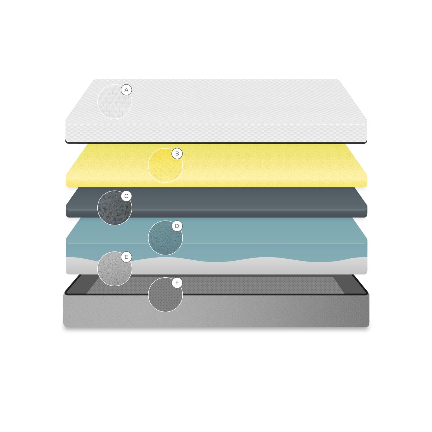 Eva Matratze 160x200 cm: Viskoelastisch, atmungsaktiv, optimale Druckentlastung, adaptive Unterstützung, erholsamer Schlaf.