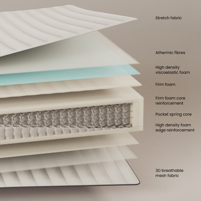 Genießen Sie optimalen Schlafkomfort mit der Juno Taschenfederkernmatratze 135 x 190 cm von Kave Home – für individuelle Unterstützung und frische Nächte.