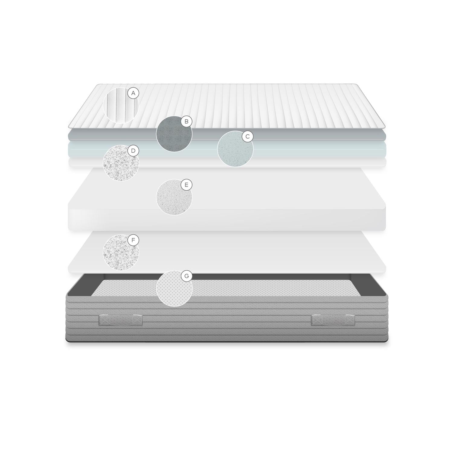 Yoko Schaumstoffmatratze 160 x 200 cm: Hochwertiger Komfort und optimale Druckentlastung für erholsame Nächte.