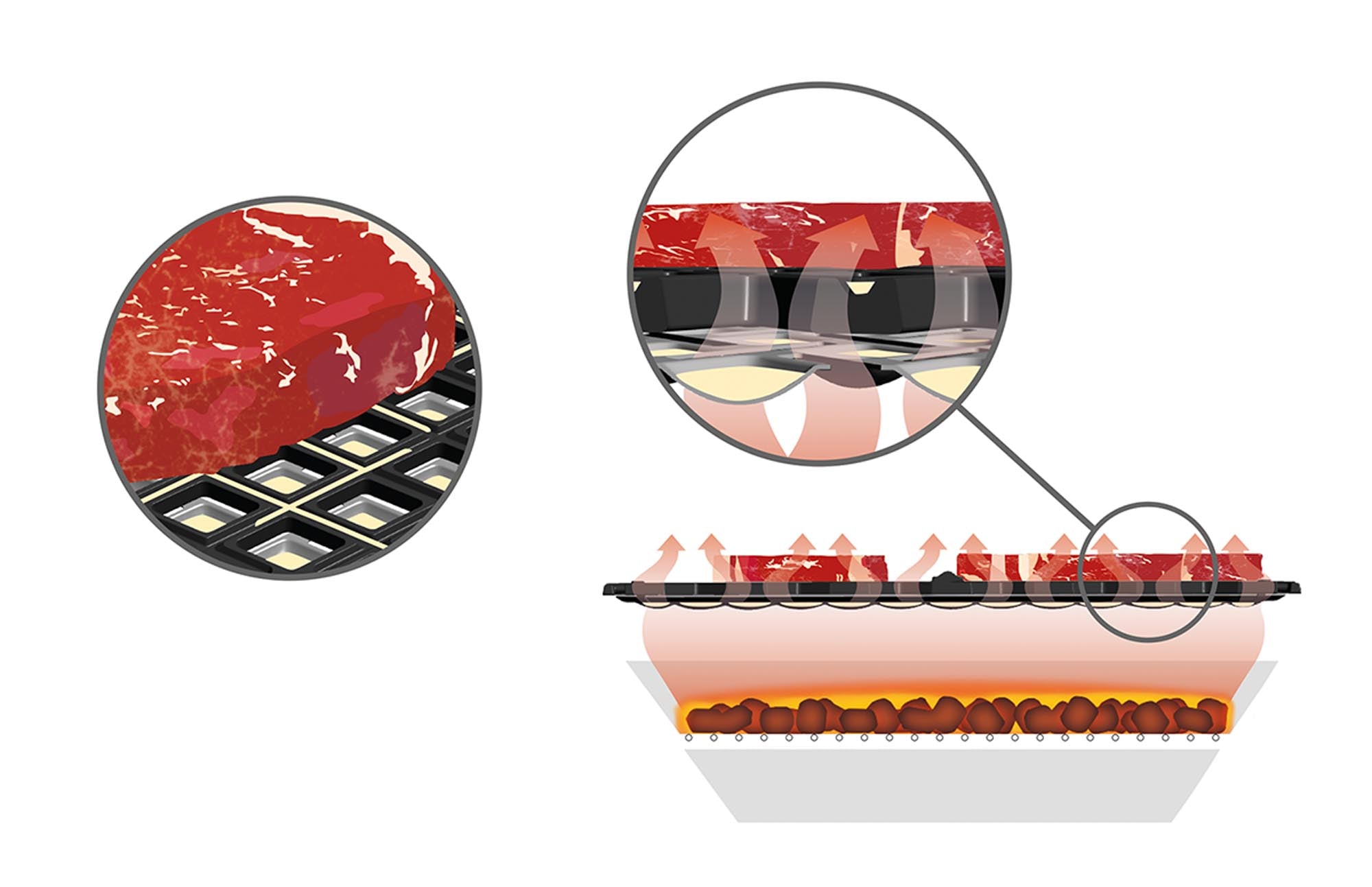 Erlebe mit dem CONE Gussrost von Höfats unvergleichliche Grillresultate und ein stilvolles BBQ-Erlebnis.