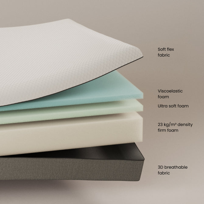 Die viskoelastische Matratze Eva 135x190 cm von Kave Home bietet optimalen Komfort und einen abnehmbaren, waschbaren Bezug.
